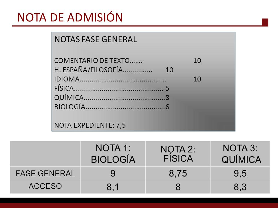 NOTA DE ADMISIÓN NOTAS FASE GENERAL NOTA 1: BIOLOGÍA NOTA 2: FÍSICA
