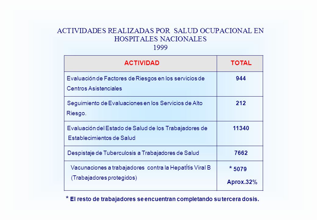 * El resto de trabajadores se encuentran completando su tercera dosis.