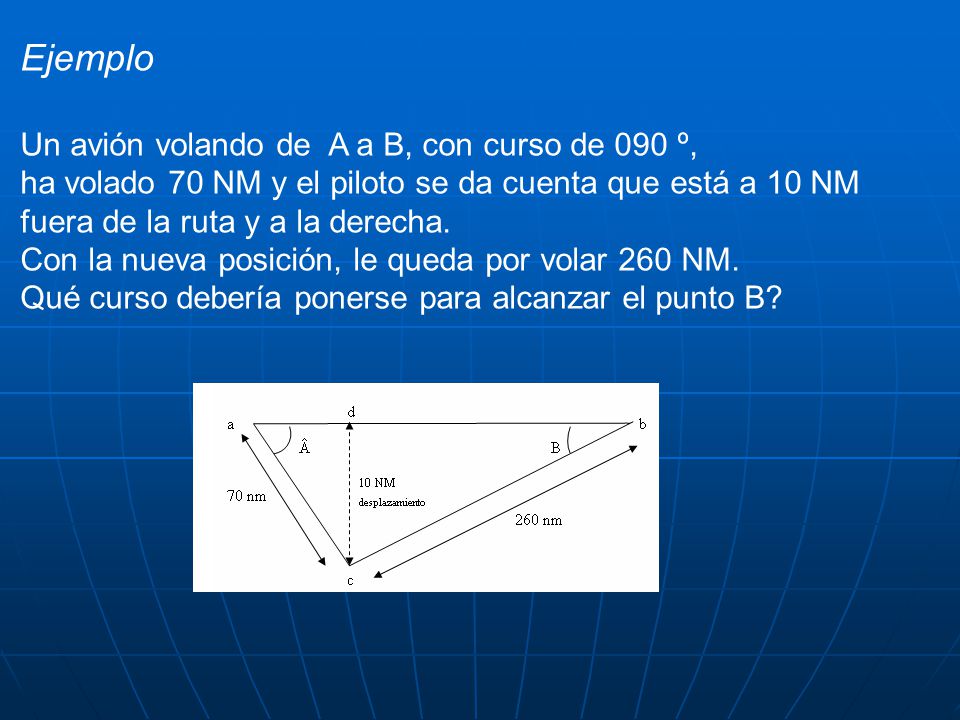 Ejemplo Un avión volando de A a B, con curso de 090 º,