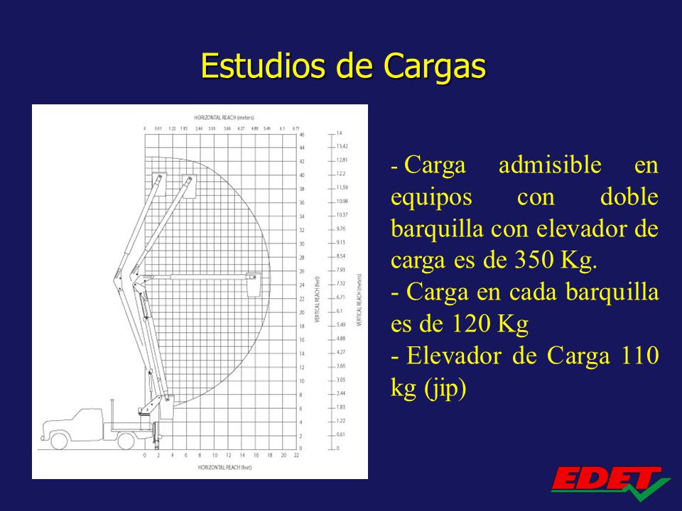 Estudios de Cargas Carga en cada barquilla es de 120 Kg