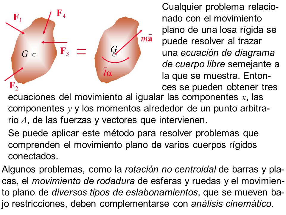 Cualquier problema relacio-nado con el movimiento plano de una losa rígida se puede resolver al trazar una ecuación de diagrama de cuerpo libre semejante a la que se muestra. Enton-ces se pueden obtener tres