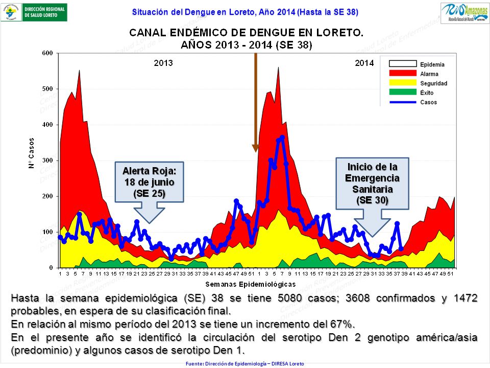 En relación al mismo período del 2013 se tiene un incremento del 67%.
