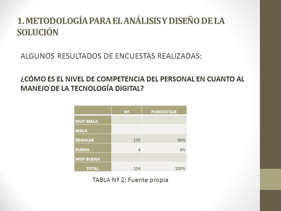 1. METODOLOGÍA PARA EL ANÁLISIS Y DISEÑO DE LA SOLUCIÓN