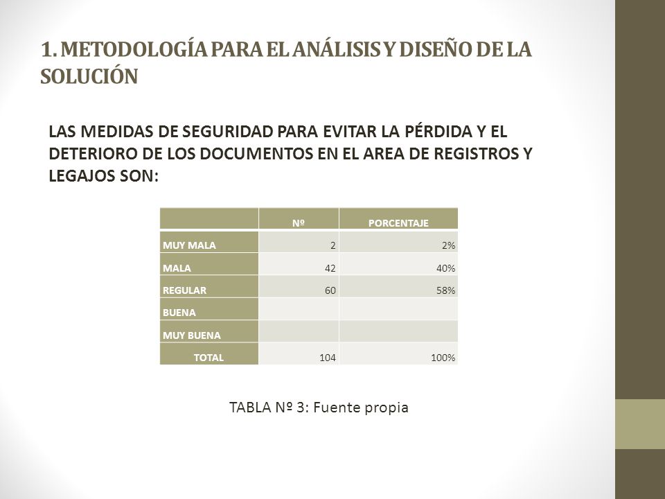 1. METODOLOGÍA PARA EL ANÁLISIS Y DISEÑO DE LA SOLUCIÓN