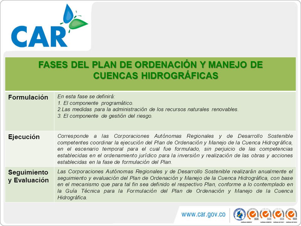 FASES DEL PLAN DE ORDENACIÓN Y MANEJO DE CUENCAS HIDROGRÁFICAS
