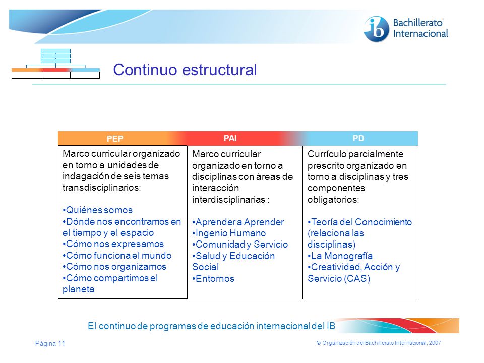 Continuo estructural PEP. PYP. PAI. MYP. MYP. PD. DP. DP.