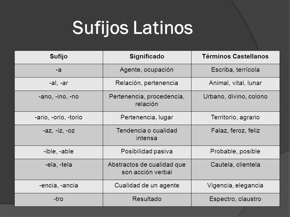 Resultado de imagen para Prefijos y sufijos latinos