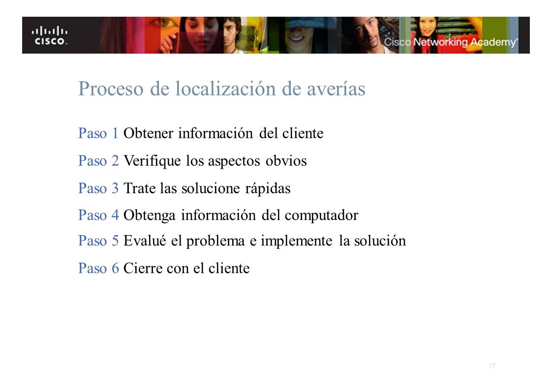 Proceso de localización de averías
