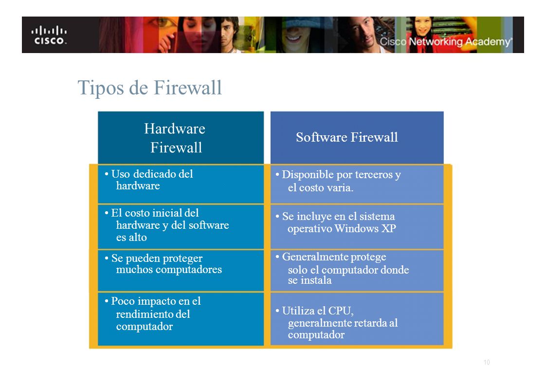 Tipos de Firewall Hardware Firewall Software Firewall