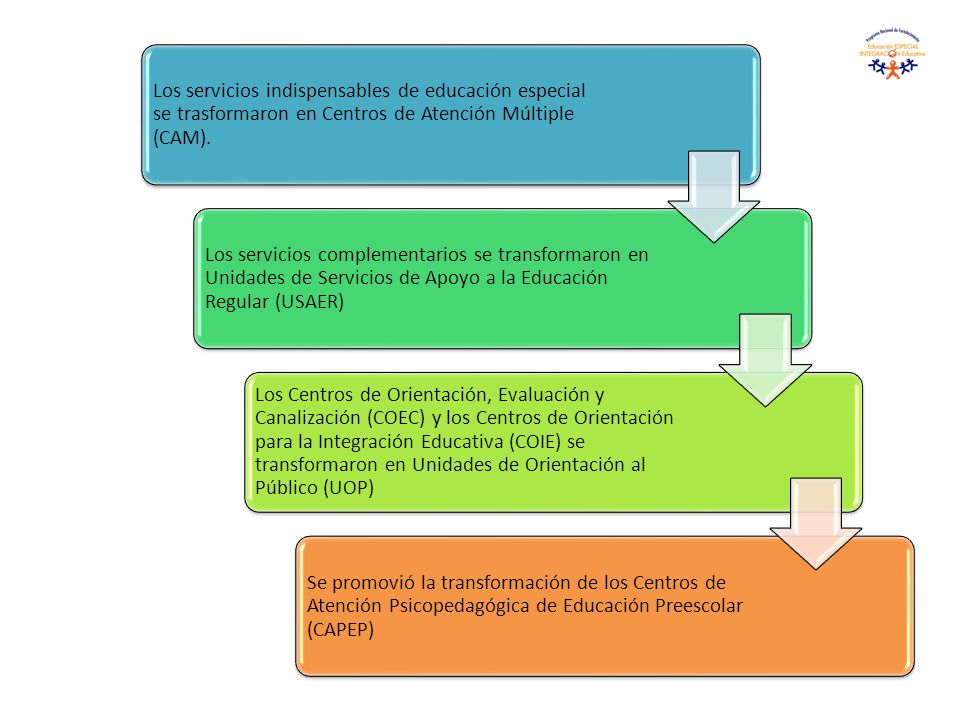Los servicios indispensables de educación especial se trasformaron en Centros de Atención Múltiple (CAM).