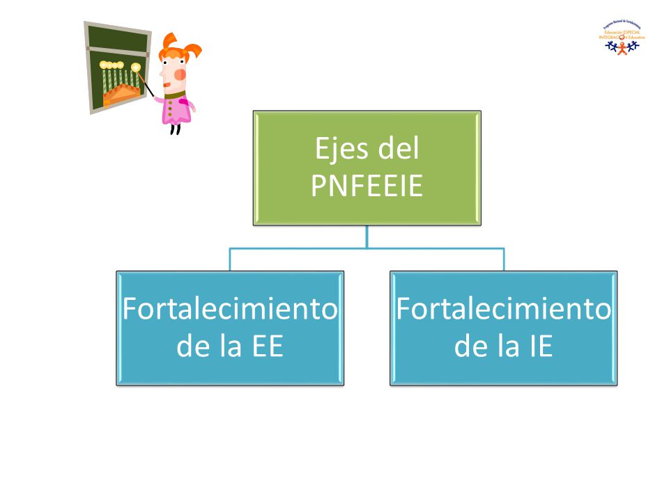 Fortalecimiento de la EE Fortalecimiento de la IE