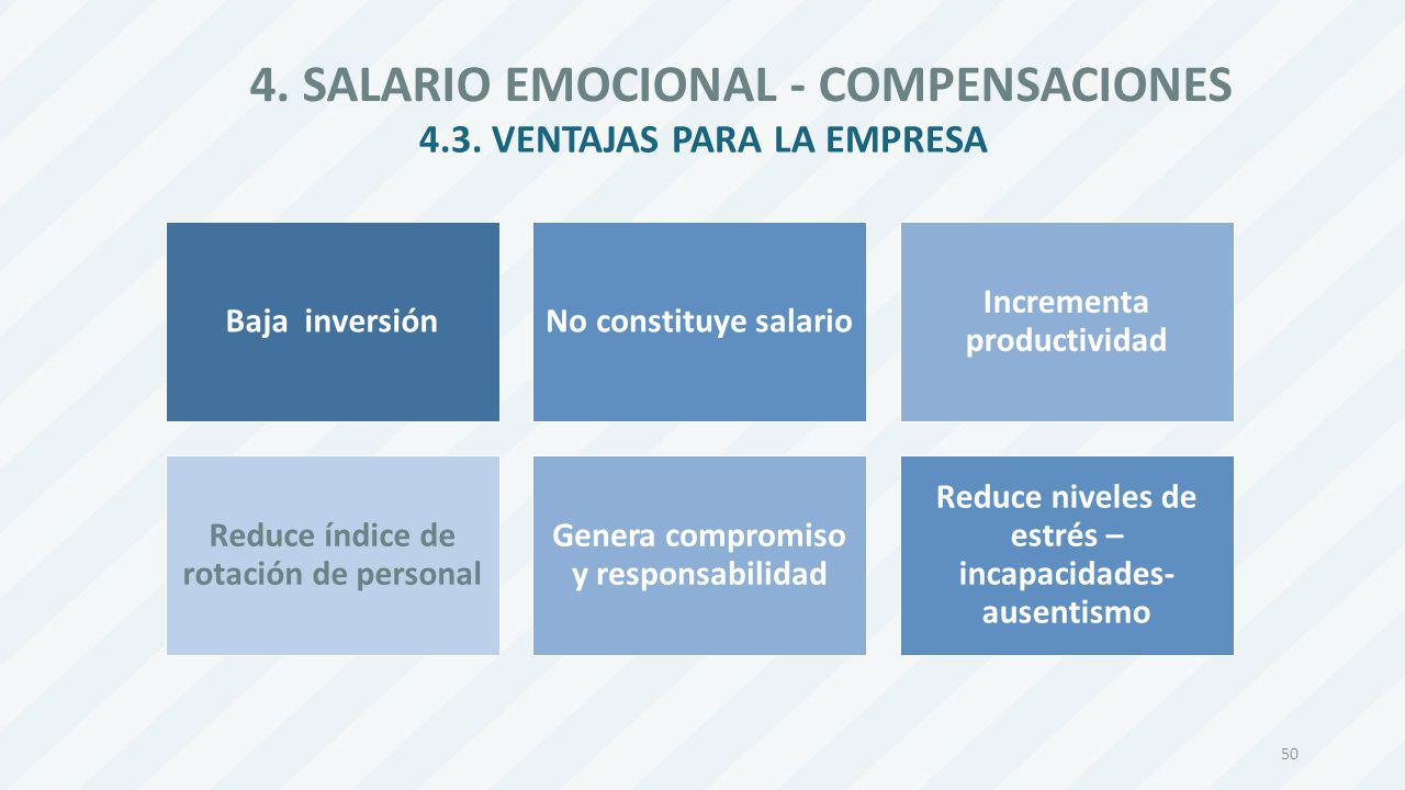4. SALARIO EMOCIONAL - COMPENSACIONES 4.3. VENTAJAS PARA LA EMPRESA