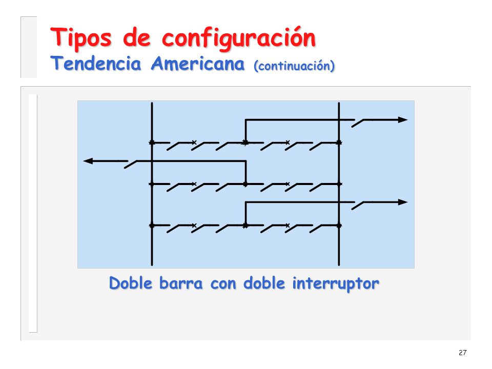 Tipos de configuración Tendencia Americana (continuación)