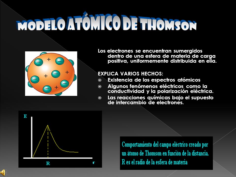 modelo atómico de thomson