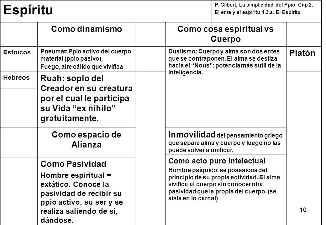 Como cosa espiritual vs Cuerpo Como espacio de Alianza