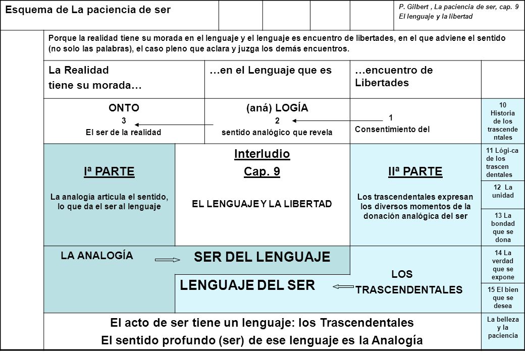 SER DEL LENGUAJE LENGUAJE DEL SER Iª PARTE Interludio Cap. 9 IIª PARTE