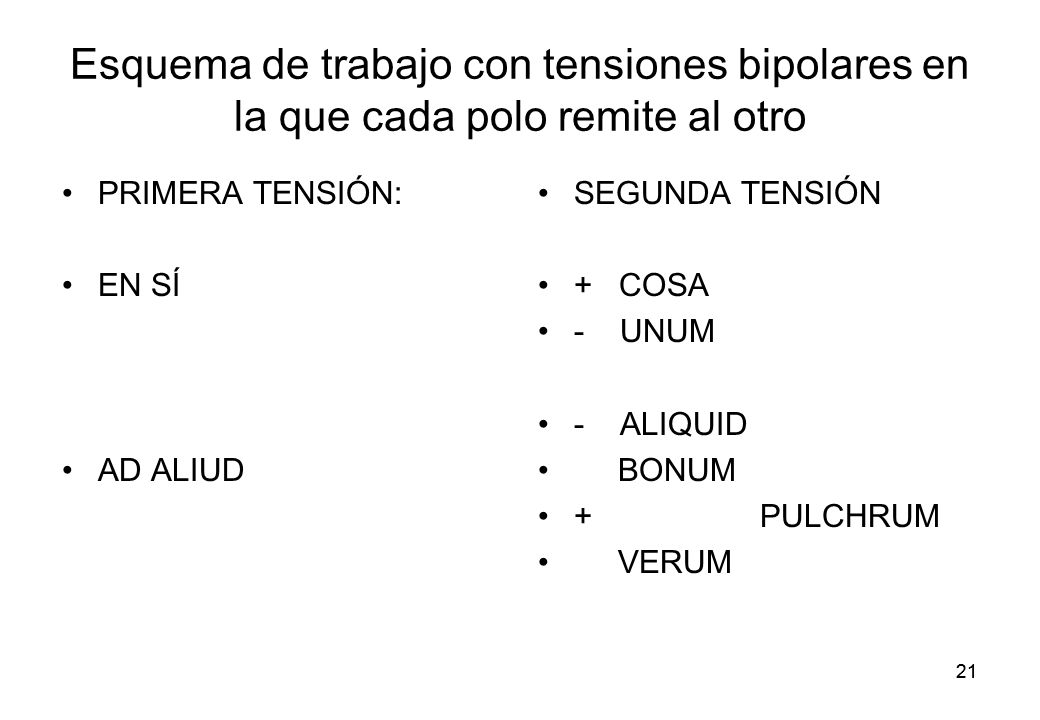 Esquema de trabajo con tensiones bipolares en la que cada polo remite al otro
