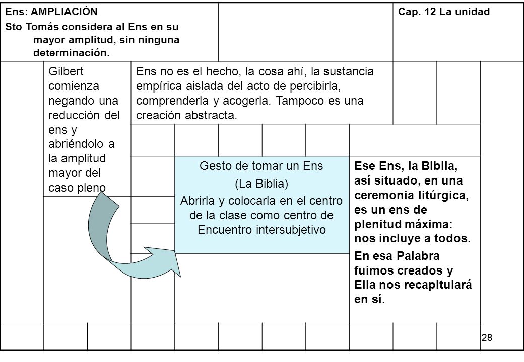 En esa Palabra fuimos creados y Ella nos recapitulará en sí.