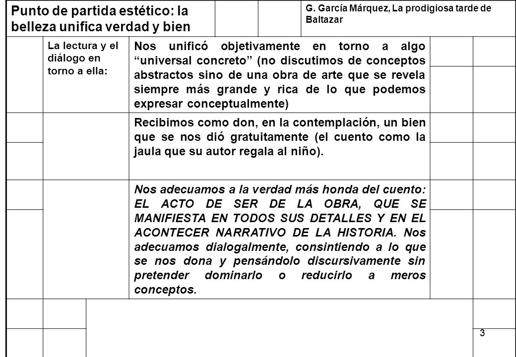 Punto de partida estético: la belleza unifica verdad y bien