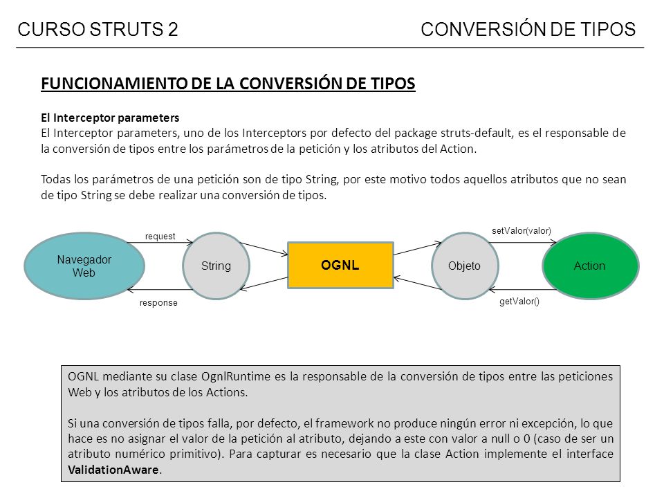 FUNCIONAMIENTO DE LA CONVERSIÓN DE TIPOS