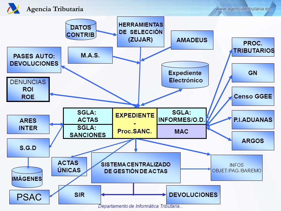 PSAC - (ZUJAR) DATOS CONTRIB. AMADEUS PROC. TRIBUTARIOS PASES AUTO: