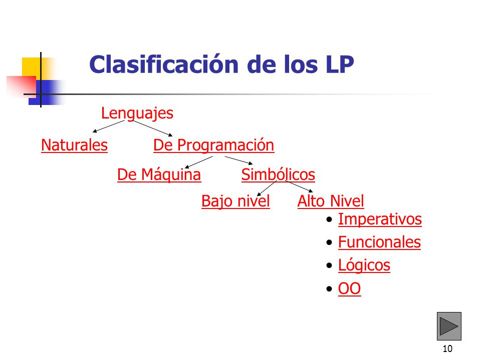 Clasificación de los LP