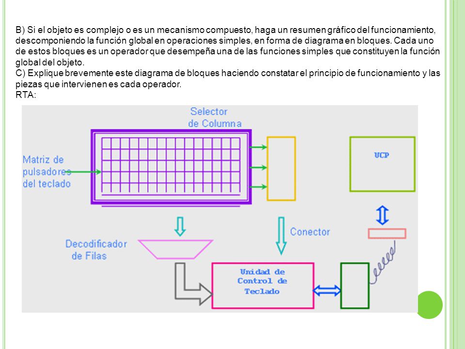 B) Si el objeto es complejo o es un mecanismo compuesto, haga un resumen gráfico del funcionamiento, descomponiendo la función global en operaciones simples, en forma de diagrama en bloques. Cada uno de estos bloques es un operador que desempeña una de las funciones simples que constituyen la función global del objeto.