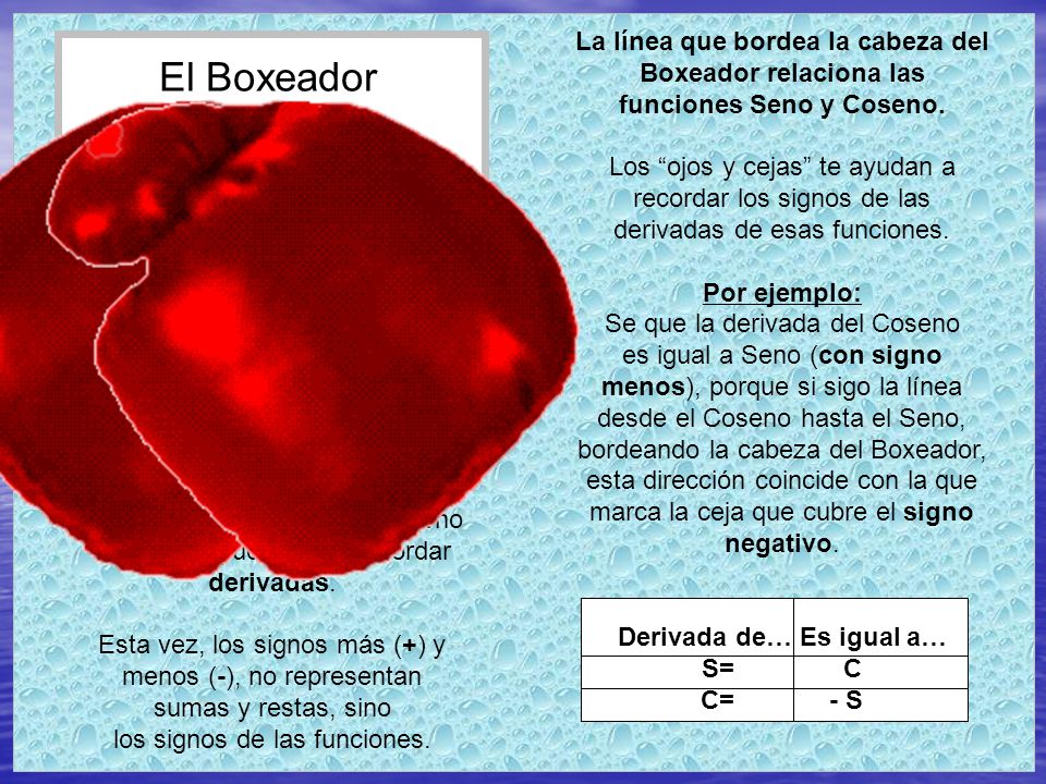Derivada de… Es igual a… S= C C= - S