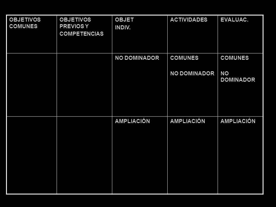 OBJETIVOS COMUNES OBJETIVOS PREVIOS Y. COMPETENCIAS. OBJET. INDIV. ACTIVIDADES. EVALUAC. NO DOMINADOR.