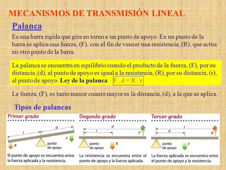 MECANISMOS DE TRANSMISIÓN LINEAL Palanca