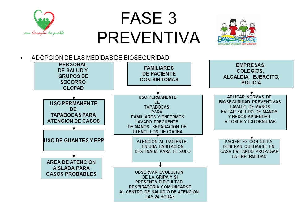 FASE 3 PREVENTIVA ADOPCION DE LAS MEDIDAS DE BIOSEGURIDAD EMPRESAS,