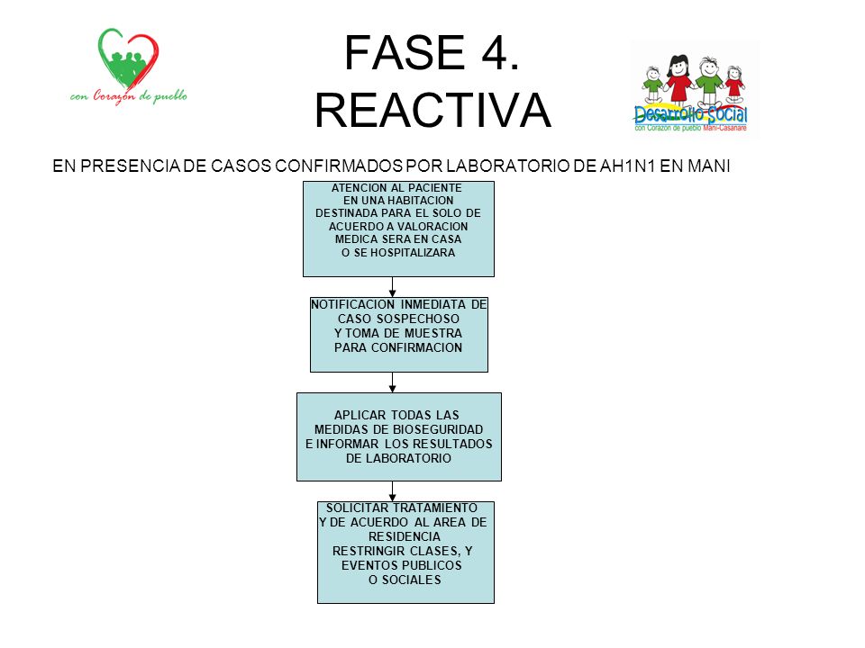 FASE 4. REACTIVA EN PRESENCIA DE CASOS CONFIRMADOS POR LABORATORIO DE AH1N1 EN MANI. ATENCION AL PACIENTE.