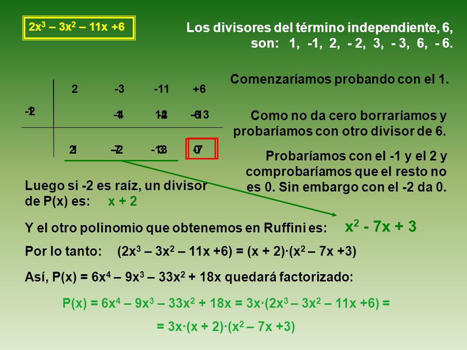 P(x) = 6x4 – 9x3 – 33x2 + 18x = 3x·(2x3 – 3x2 – 11x +6) =