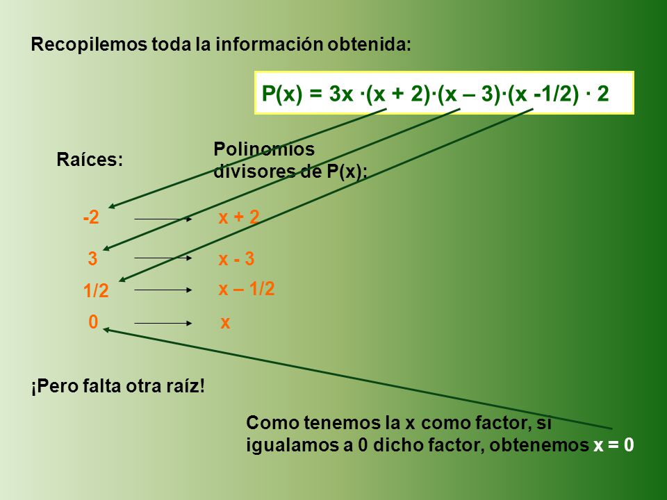 P(x) = 3x ·(x + 2)·(x – 3)·(x -1/2) · 2