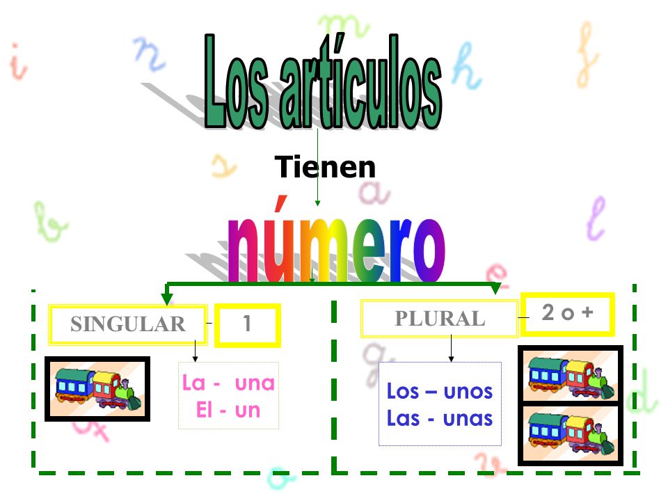 Los artículos número Tienen 2 o + PLURAL SINGULAR 1 La - una El - un