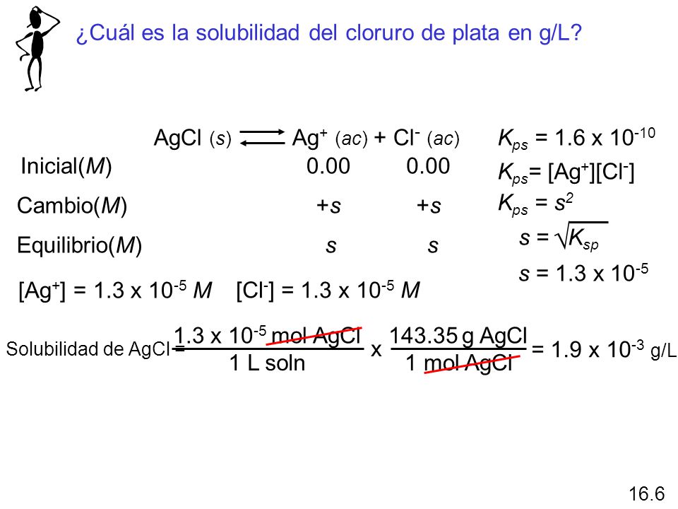  ¿Cuál es la solubilidad del cloruro de plata en g/L