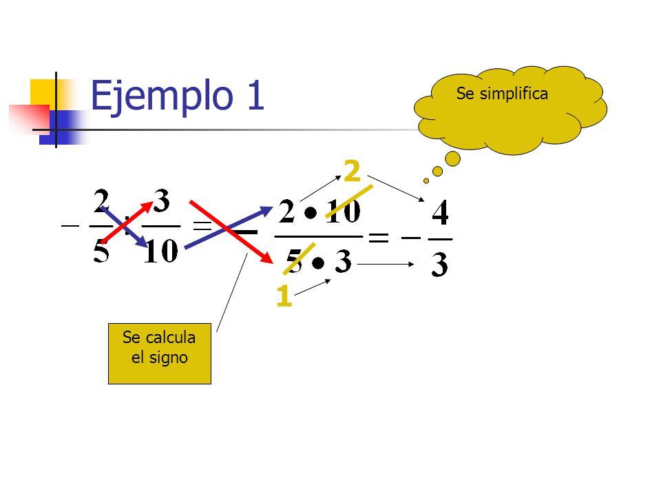 Ejemplo 1 Se simplifica 2 1 Se calcula el signo