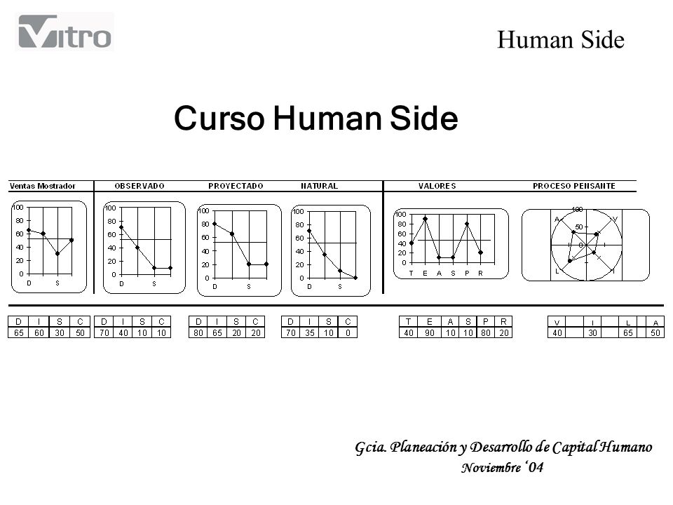 Gcia. Planeación y Desarrollo de Capital Humano