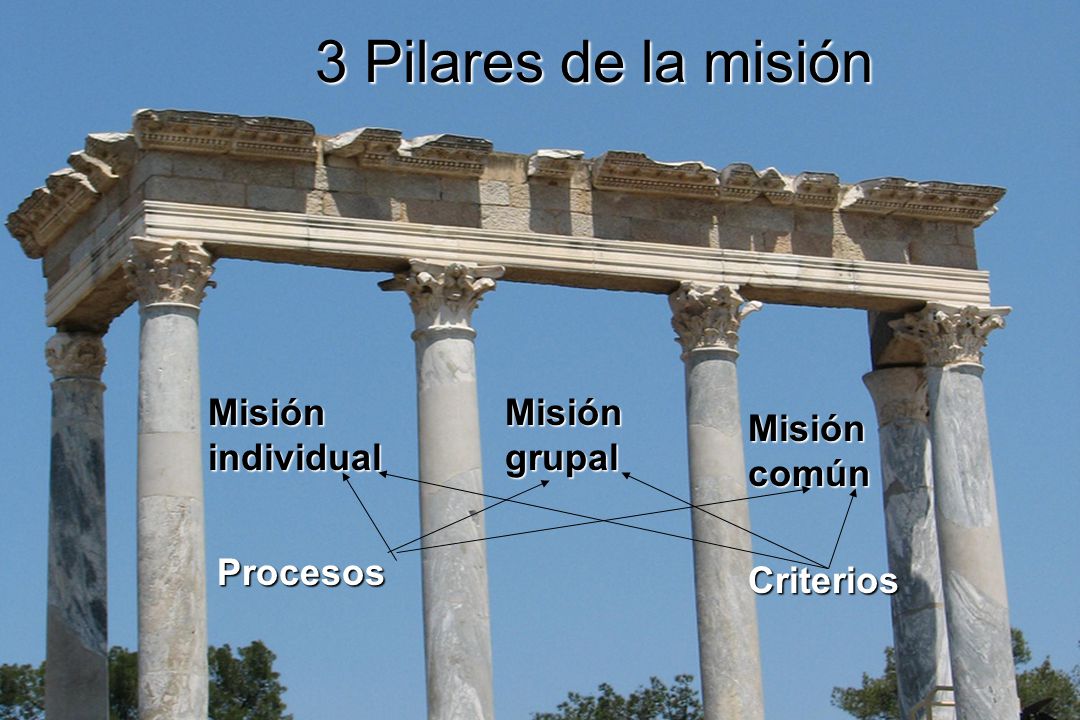 3 Pilares de la misión Misión individual Misión grupal Misión común