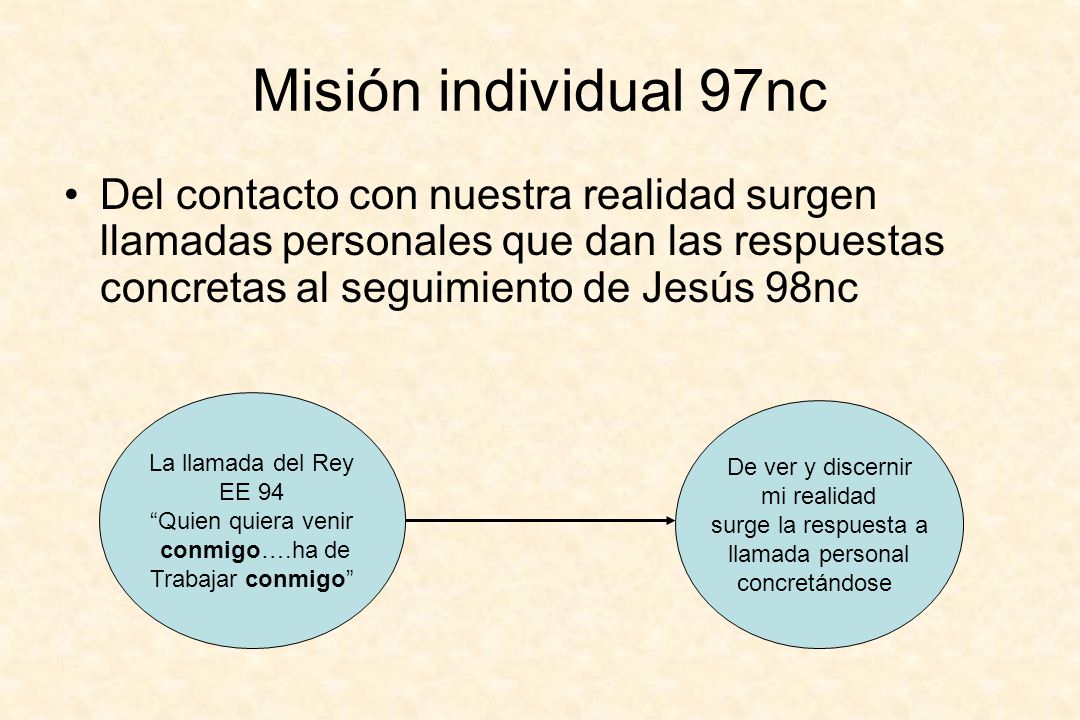 Misión individual 97nc Del contacto con nuestra realidad surgen llamadas personales que dan las respuestas concretas al seguimiento de Jesús 98nc.