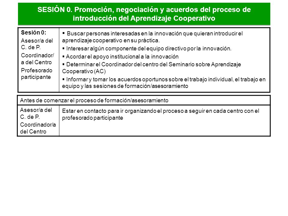 SESIÓN 0. Promoción, negociación y acuerdos del proceso de introducción del Aprendizaje Cooperativo