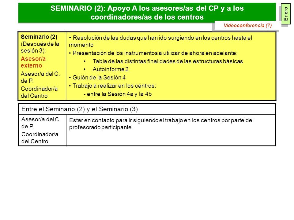 SEMINARIO (2): Apoyo A los asesores/as del CP y a los coordinadores/as de los centros