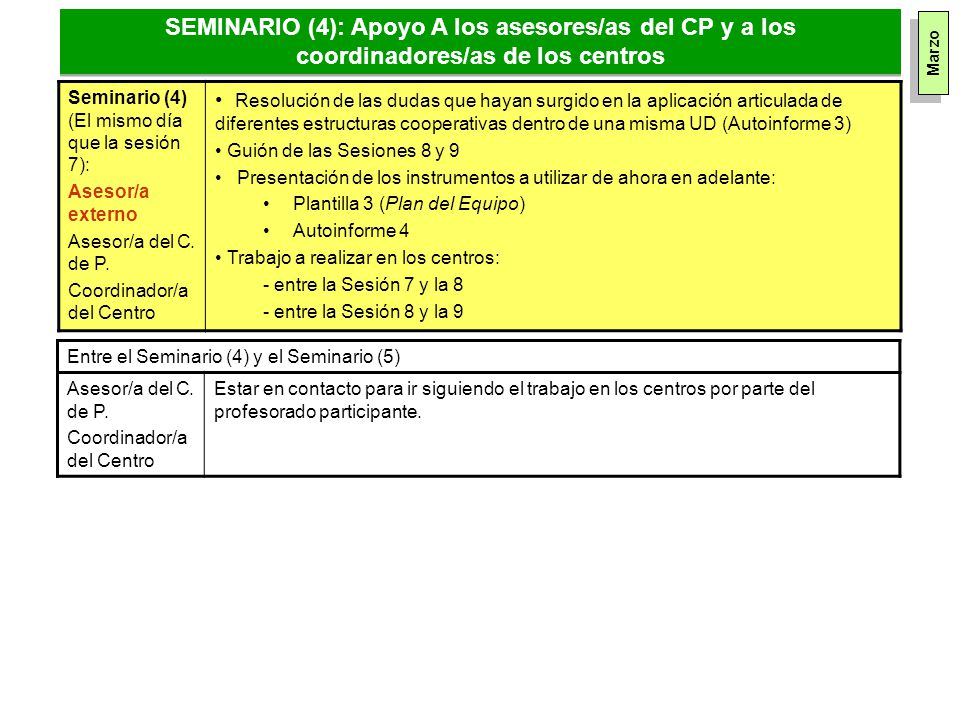 SEMINARIO (4): Apoyo A los asesores/as del CP y a los coordinadores/as de los centros