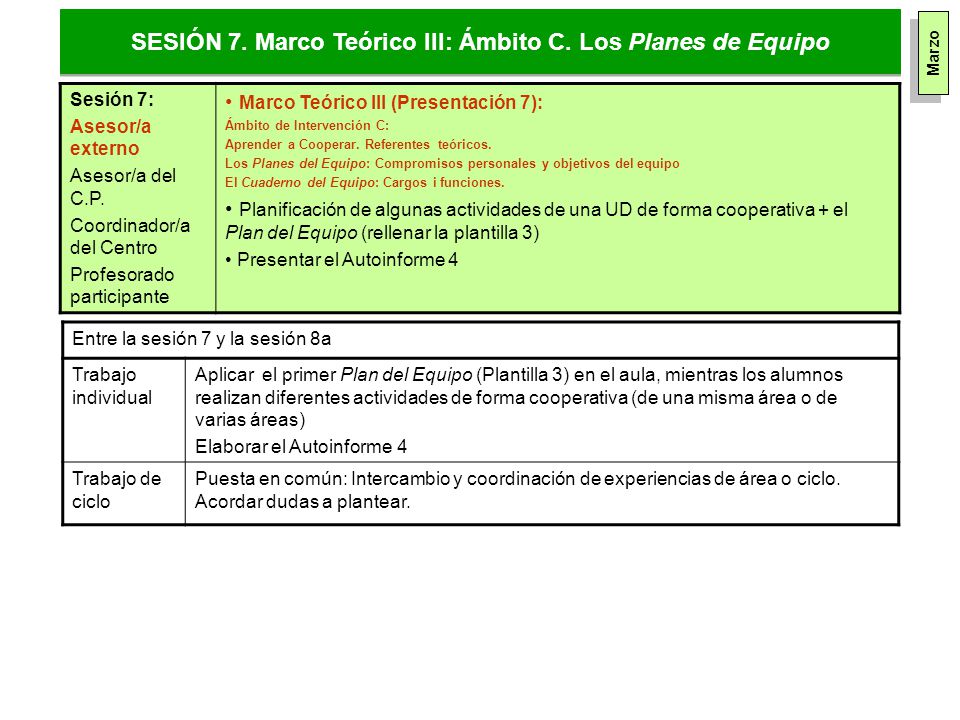 SESIÓN 7. Marco Teórico III: Ámbito C. Los Planes de Equipo
