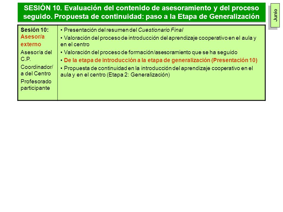 SESIÓN 10. Evaluación del contenido de asesoramiento y del proceso seguido. Propuesta de continuidad: paso a la Etapa de Generalización