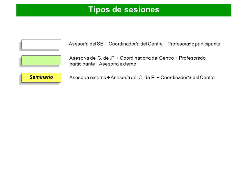 Tipos de sesiones Asesor/a del SE + Coordinador/a del Centre + Profesorado participante.