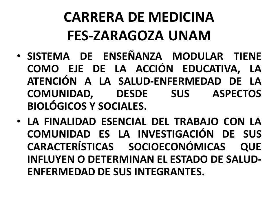 CARRERA DE MEDICINA FES-ZARAGOZA UNAM