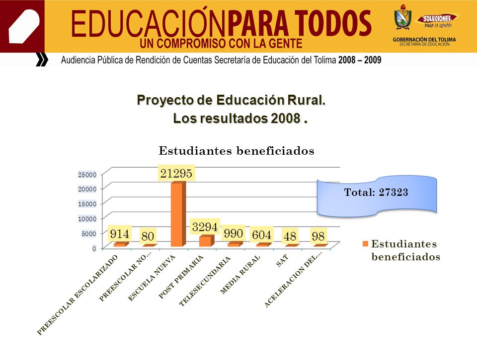 Proyecto de Educación Rural.
