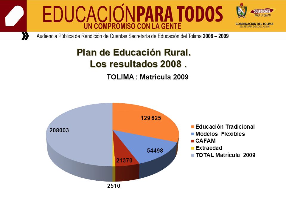 Plan de Educación Rural.