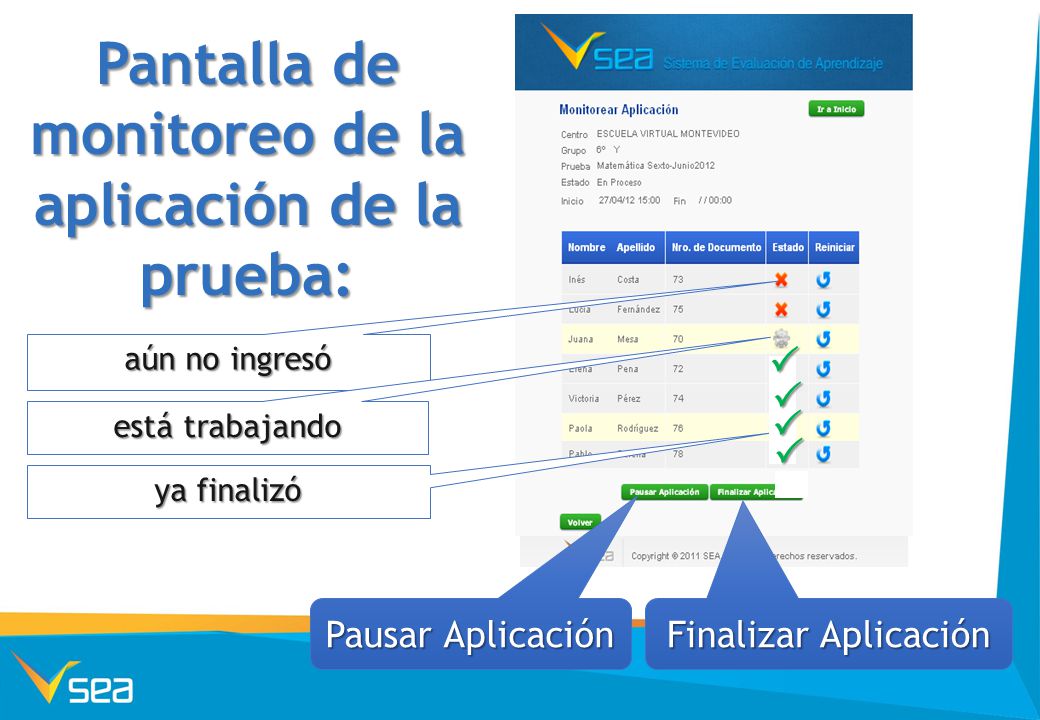 Pantalla de monitoreo de la aplicación de la prueba: